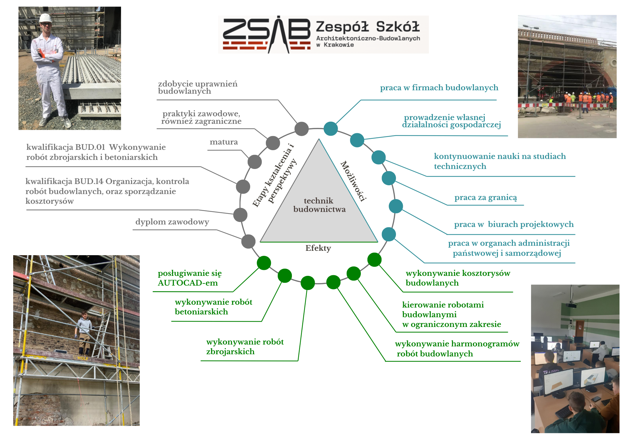 Technik Budownictwa Stargard Plan Lekcji